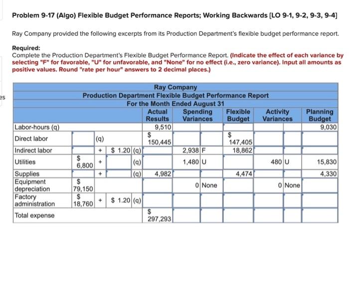 help me solve this Problem 9-17 (Algo) Flexible Budget Performance Reports; Working