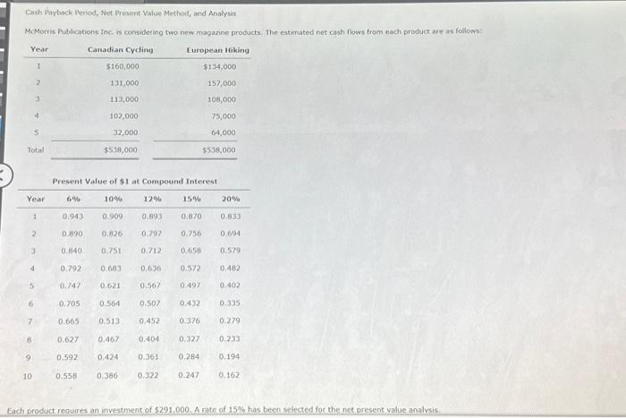 Cash Payback Period, Net Present Value Method, and Analysis McMorris Publications