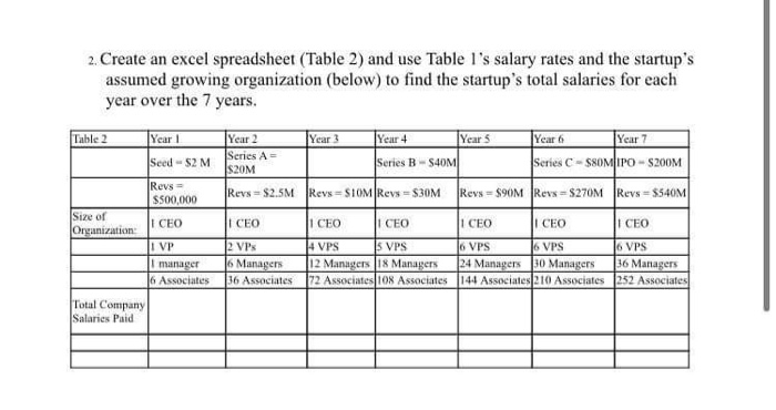 pls help, thank you! 2. Create an excel spreadsheet (Table 2) and
