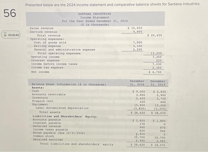  Presented below are the 2024 income statement and comparative balance sheets