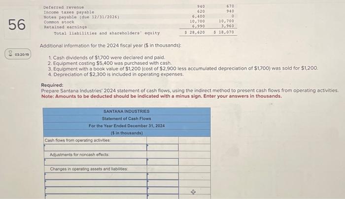 for Santana Industries. SANTANA INDUSTRIES Income statement For the Year Ended December