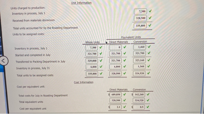 Company roasts and packs coffee beans. The process begins by placing coffee