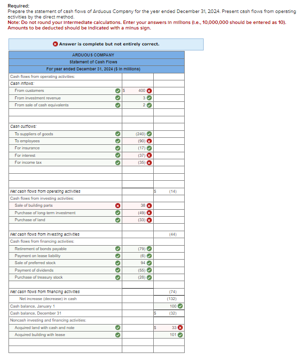 The comparative balance sheets for 2024 and 2023 and the income statement