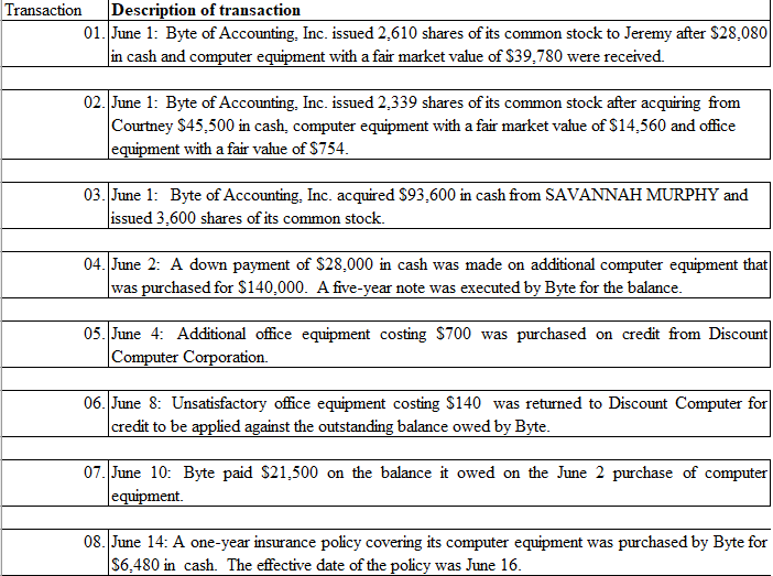 I only need help with figuring out the answer to question #