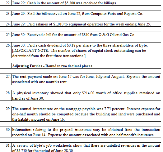 issued 2.610 shares of its common stock to Jeremy after $28.080 in