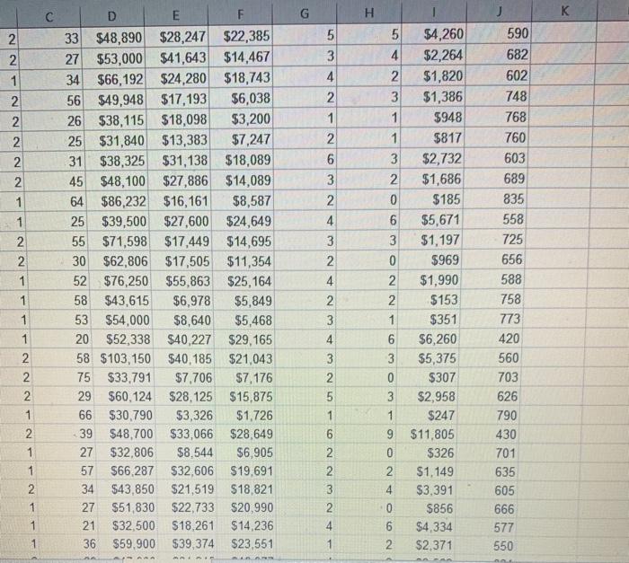 and V10 (Credit Score) . Your analysis must address the following tasks