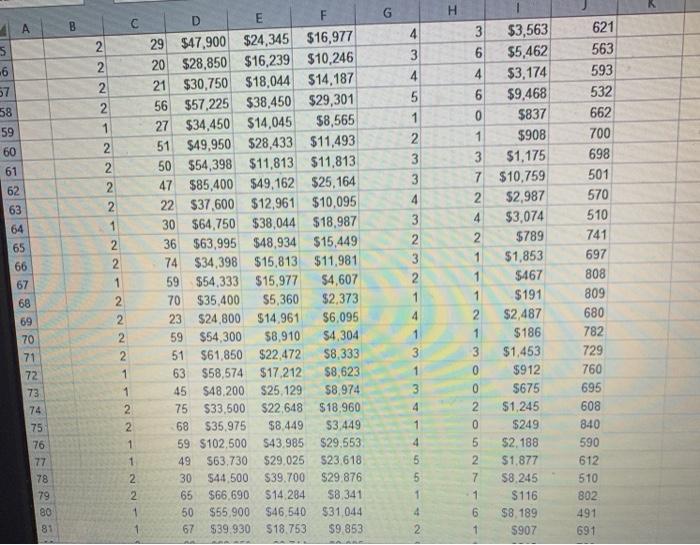 (10 pts. each): 1. Complete a Descriptive Statistics analysis for the variables