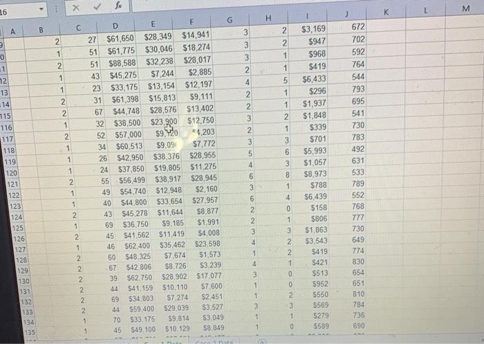 SD Discuss if you see variations in the dispersion of each variable.