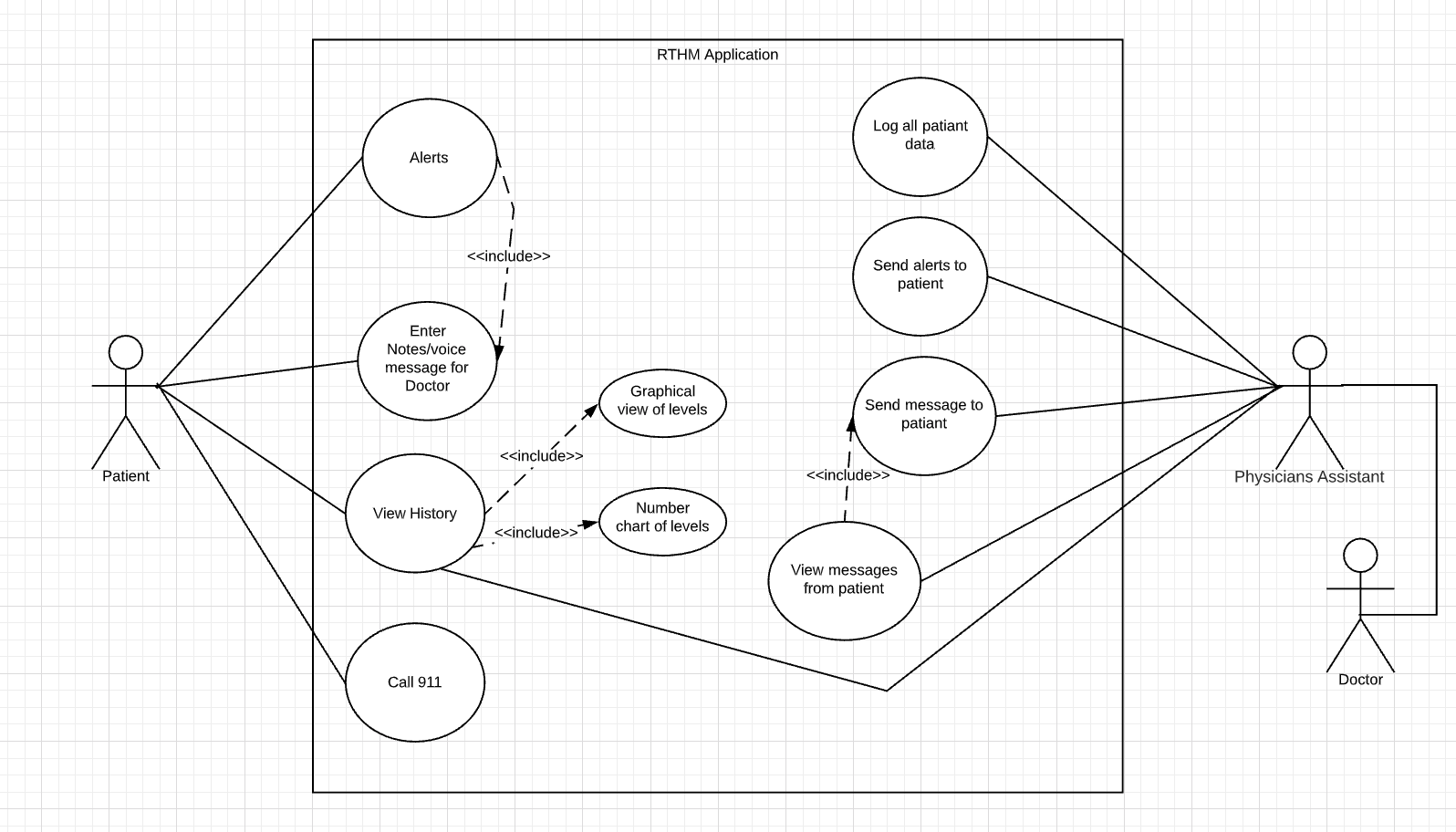 should add to diagram, feel free) Example from lecture (below) Sandia Medical