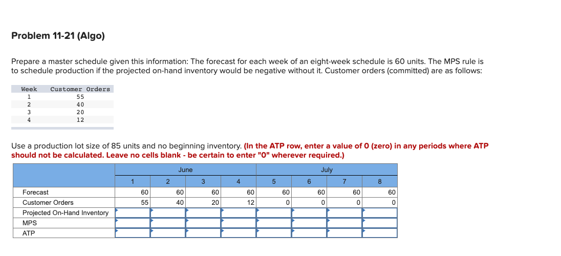 Prepare a master schedule given this information: The forecast for each