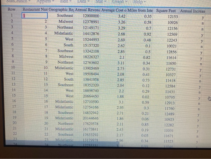 national restaurant chain is composed of 6500 restaurants, each of which is