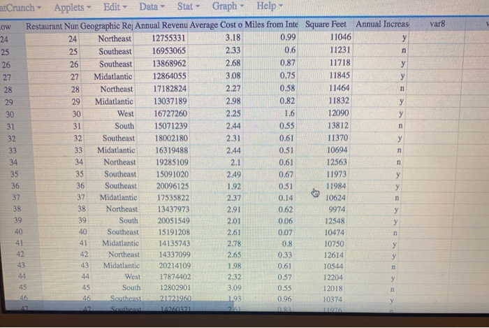 located in close proximity to an interstate highway. The restaurant's business strategy