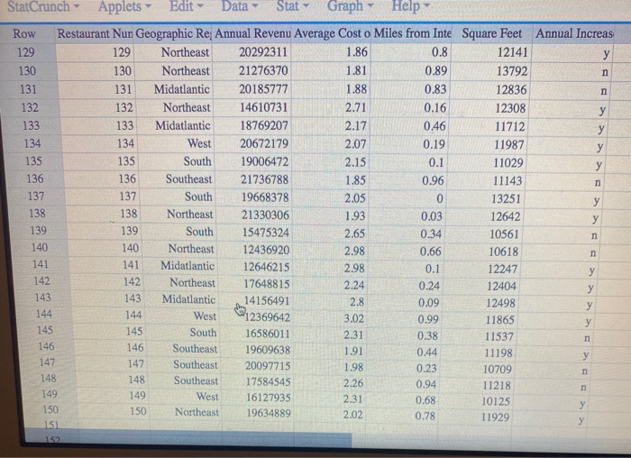 department recently collected data for analysis in order to support leadership's upcoming