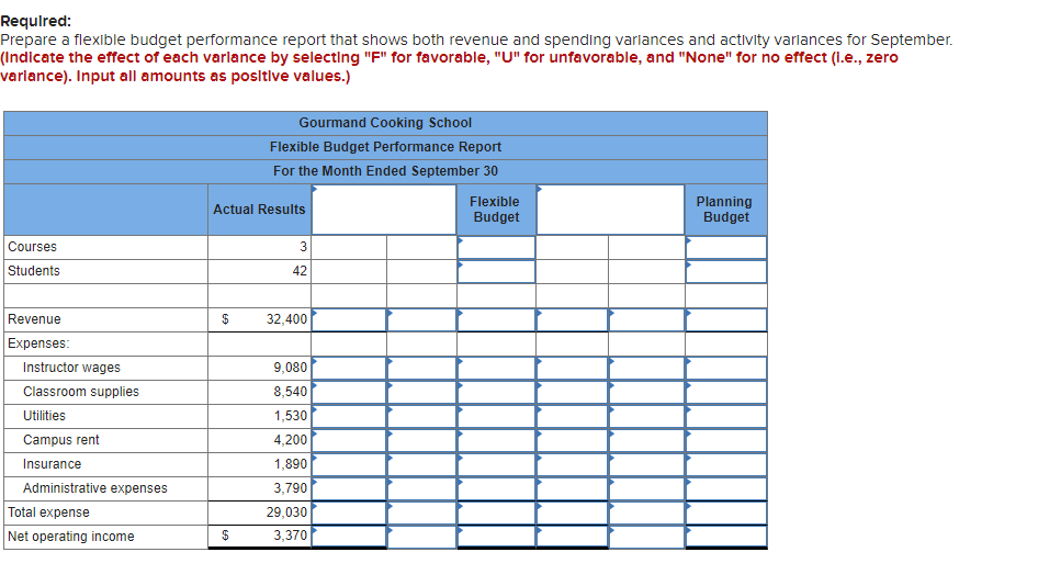 Than One Cost Driver (LO9-2, LO9-3, LO9-5, LO9-6] The Gourmand Cooking School