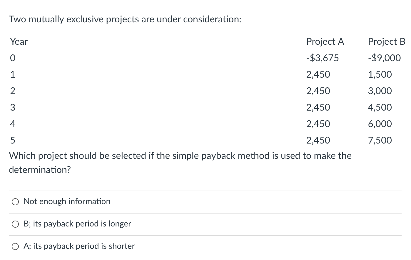  Two mutually exclusive projects are under consideration: Year 0 1 2