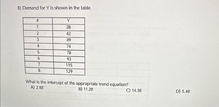  8) Demand for Y is shown in the table. What is