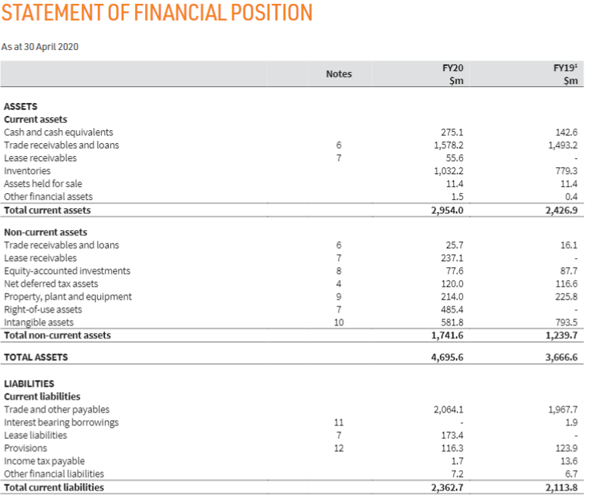 item from the Statement of Profit or Loss and Other Comprehensive Income,