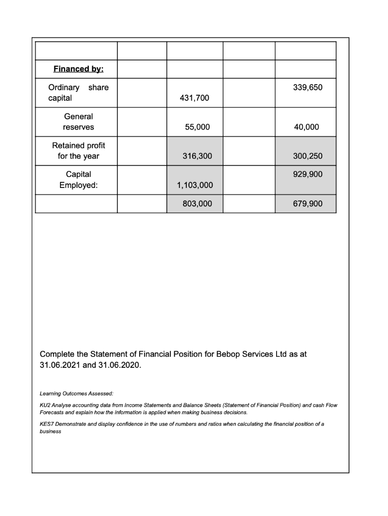 at 31.03.2021 and 31.03.2020. 2021 2020 () () () () Non-current Assets