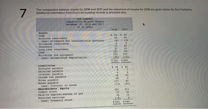  7 The comparative balance sheets for 2018 and 2017 and the