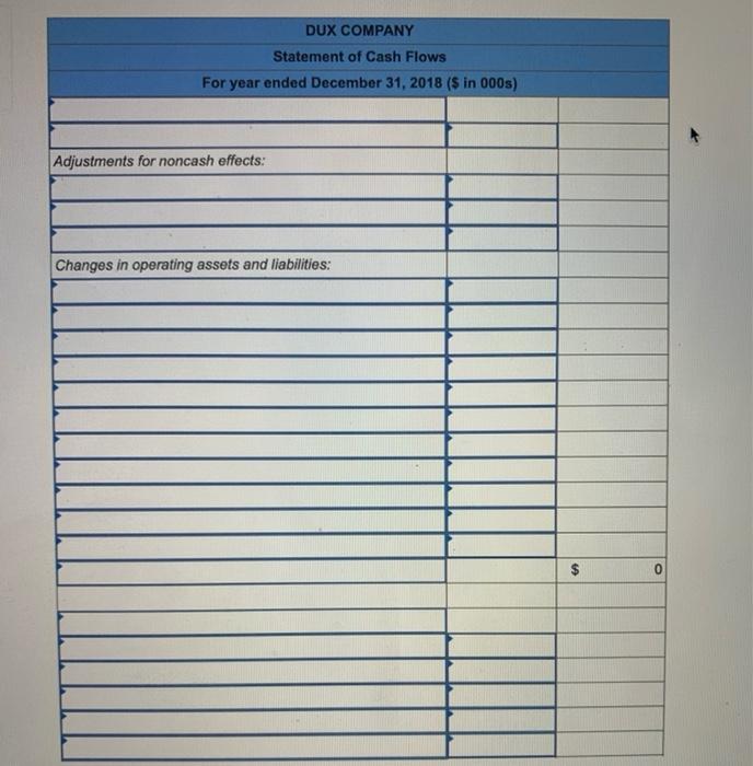 information from Dux's accounting records is provided also. DUX COMPANY Comparative Balance