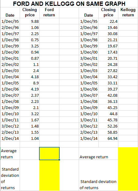 FORD AND KELLOGG ON SAME GRAPH Closing Ford Closing Kellogg Date