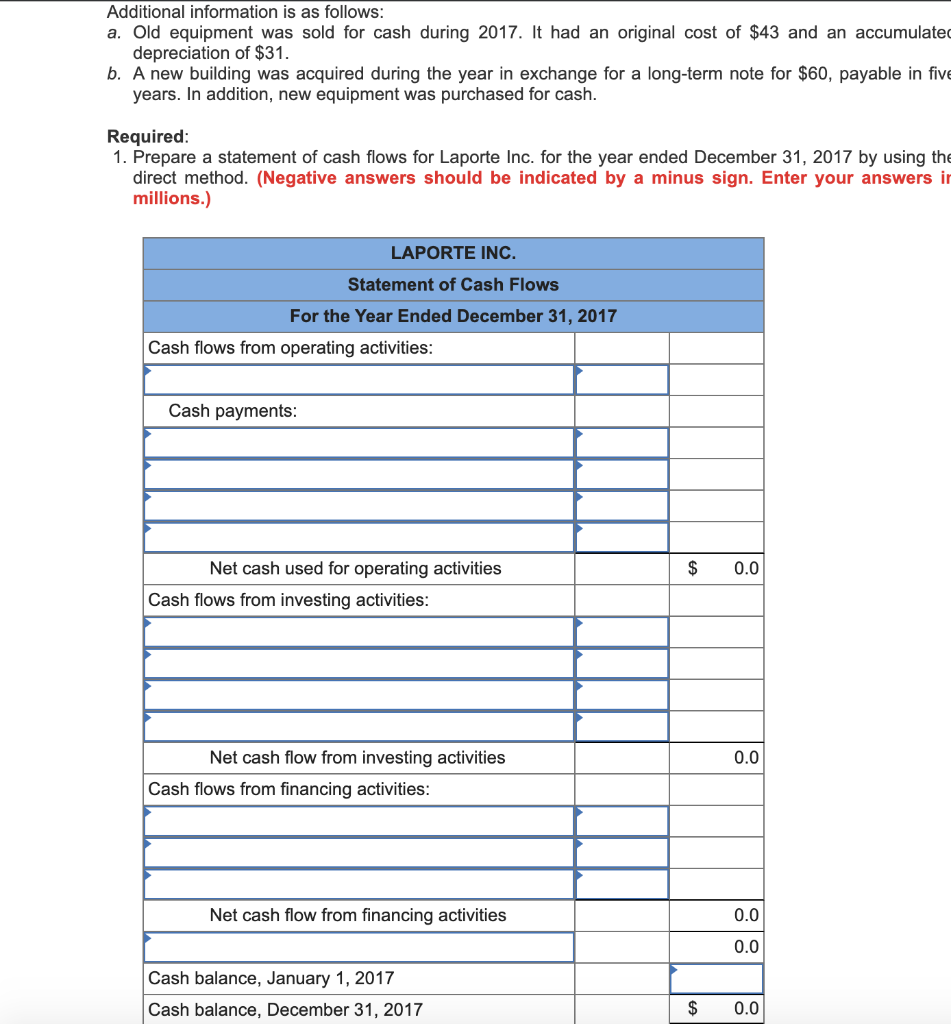 The following information has been reported by Laporte Inc. on its statements