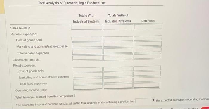(a) with the industrial systems line and (b) without the line. Compare