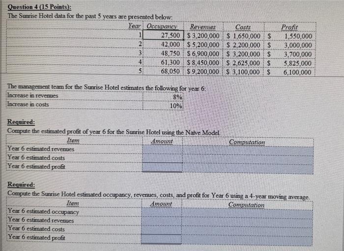 forecast answer Question 4 (15 Points): The Sunrise Hotel data for the