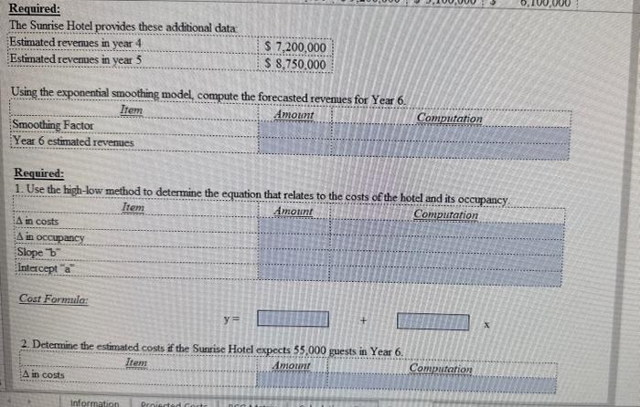 past 5 years are presented below: The management team for the Sunrise