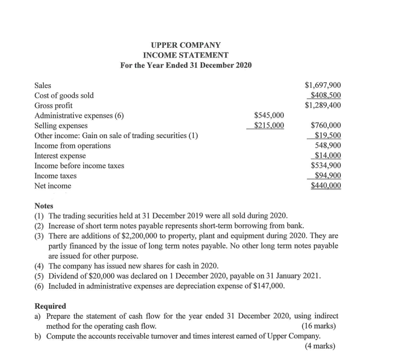 financial position, income statement and statement of retained earnings for the year
