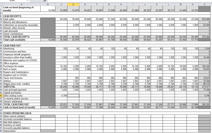 Find the funding request (amount requested and its use) and return on