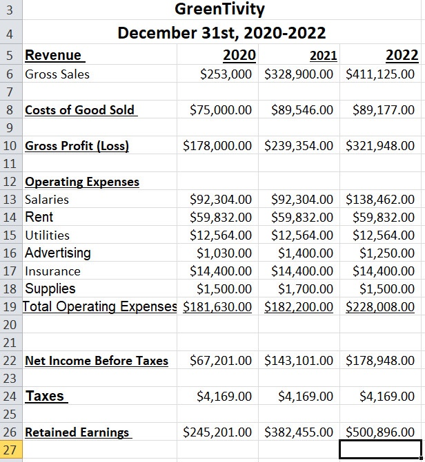 investment. On ROI, do real math and show me what it results