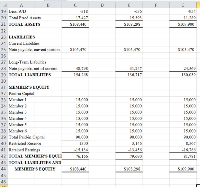 in. cash flow: income statement: balance sheet: DE M NO Cash on