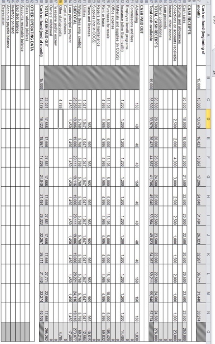 hand (beginning of 7 month) 15.000 15.000 13.479 16.423 18.867 17.206_24.040 31.484