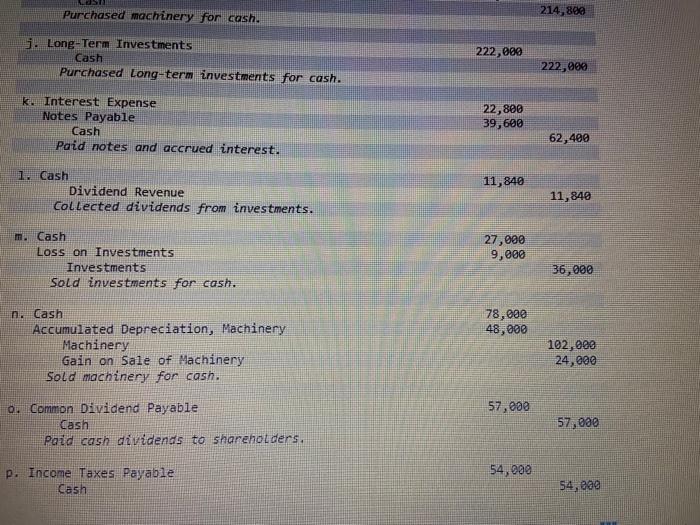 as possible a. Cash Comeon Stiares Tssued comon shares for cash. b.