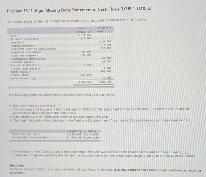  Problem 15-11 (Algo) Missing Dato; Statement of Cash Flows [LO15-1, LO15-2]