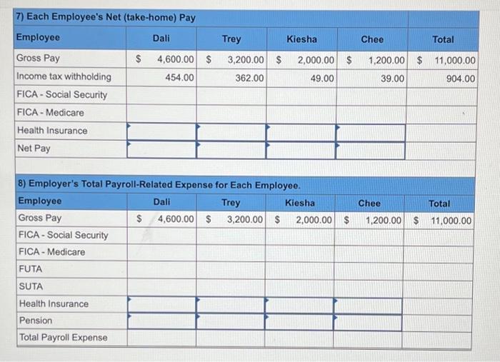 employee, the company's FUTA taxes are 0.6% and SUTA taxes are 5,4%.