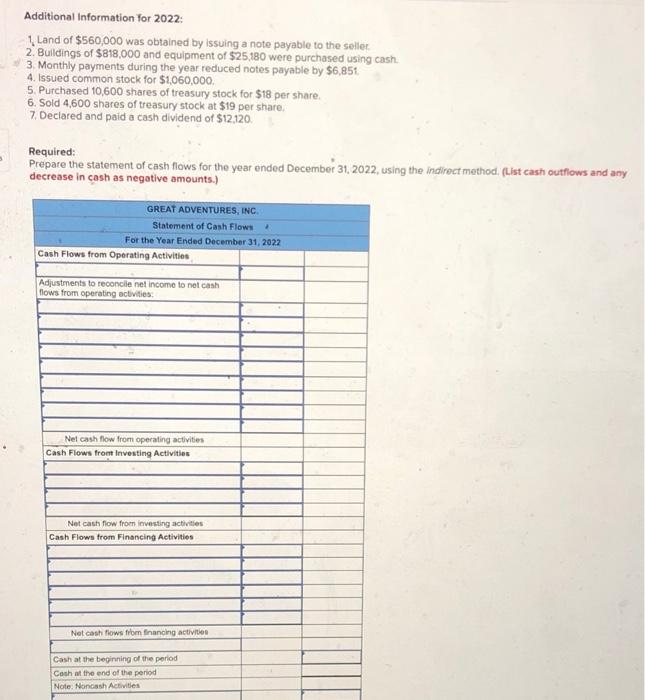 for Great Adventures, Inc, are provided below. CREAT NOVITURES, THC Income Statement