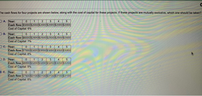  The cash flows for four projects are shown below, along with