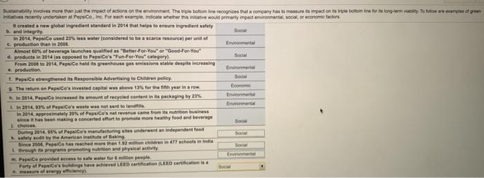 k.L. m. n Sustainability involves more than just the mpact of actions