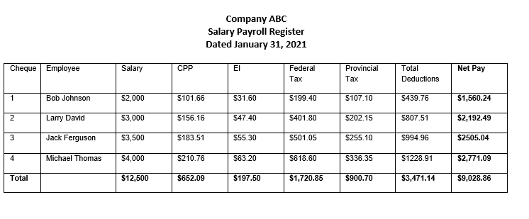USE THE INFORMATION FROM THE FIRST TABLE TO DO AN EMPLOYER