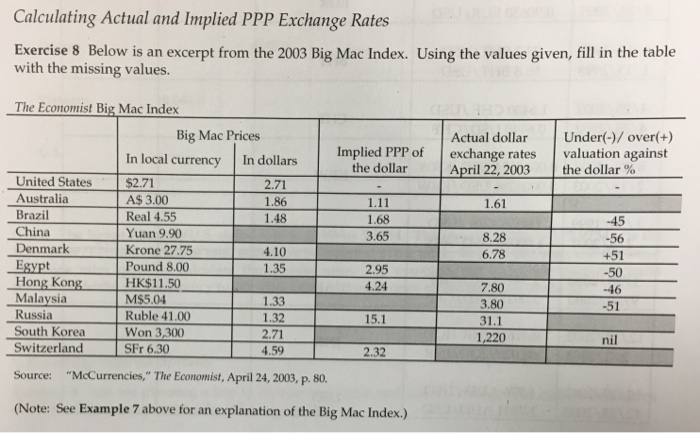 Calculating Actual and Implied PPP Exchange Rates Exercise 8 Below is