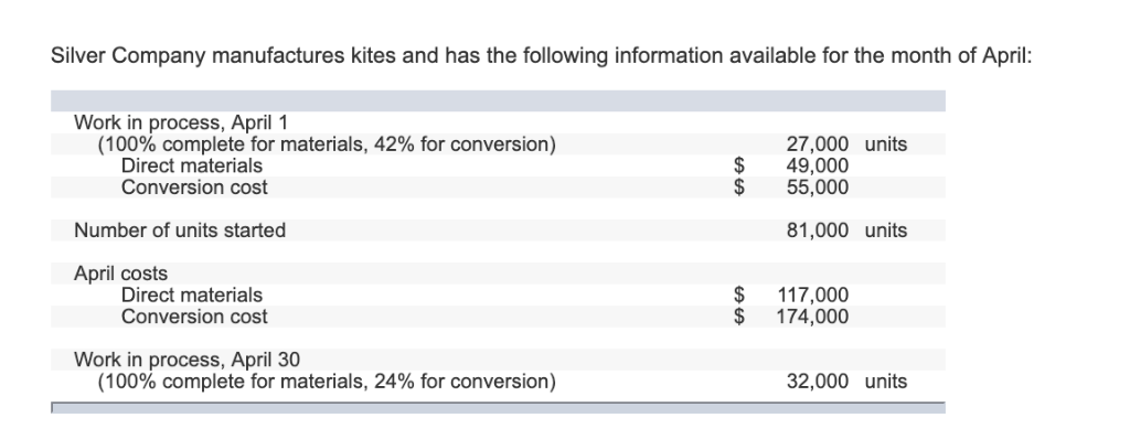  ** Using weighted-average method Silver Company manufactures kites and has the