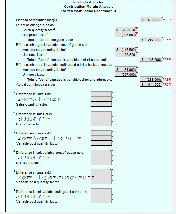 Farr Industries Inc. Contribution Margin Analysis For the Year Ended December