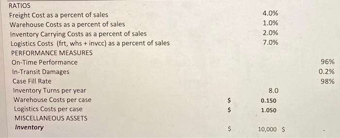 per shipment. Freight costs will increase by 60% per shipment under the