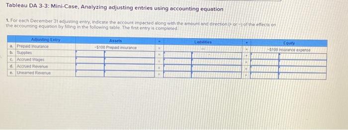 applies to the questions displayed below] Roland Company began operations on December