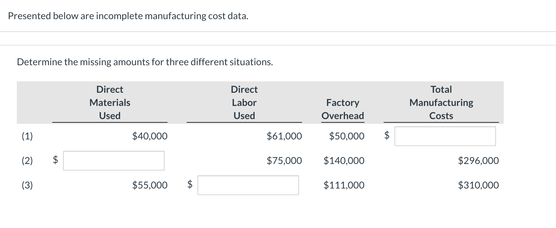  Presented below are incomplete manufacturing cost data. Determine the missing amounts