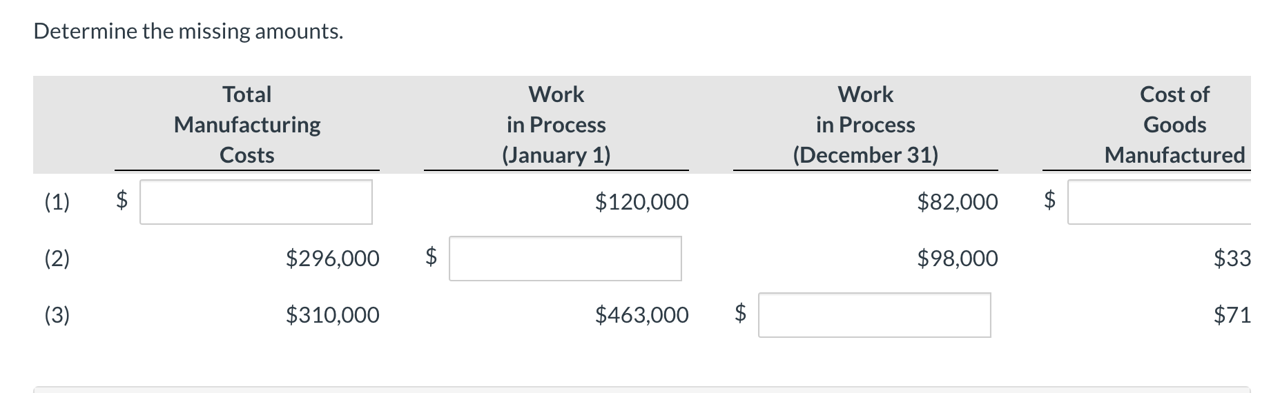 for three different situations. Direct Materials Used Direct Labor Used Factory Overhead
