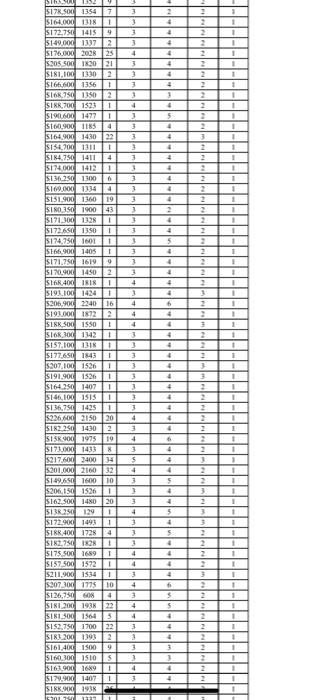 file provided in the Departmental File (RUN). answer the following questions (2%