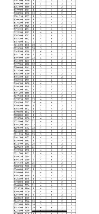 of total course marks) Price Sq. Feltedroom Bathrooms Garaget $11000 1000 26